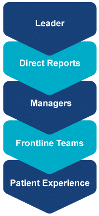 The Care Cascade