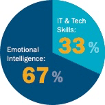 eq pie chart