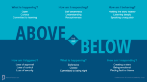 Above and Below