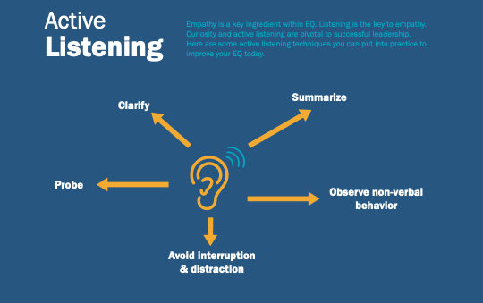 active listening