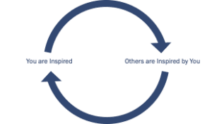 Circle of Inspiration