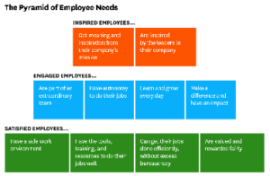 Pyramid of Needs