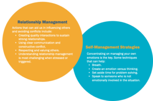 relationship management